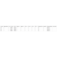 Premium Tablerates - Postcode Numeric Range CSV Magento 2